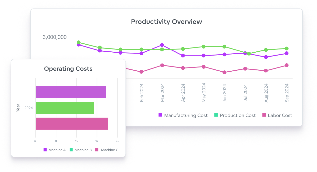 Gain comprehensive production lifecycle visibility