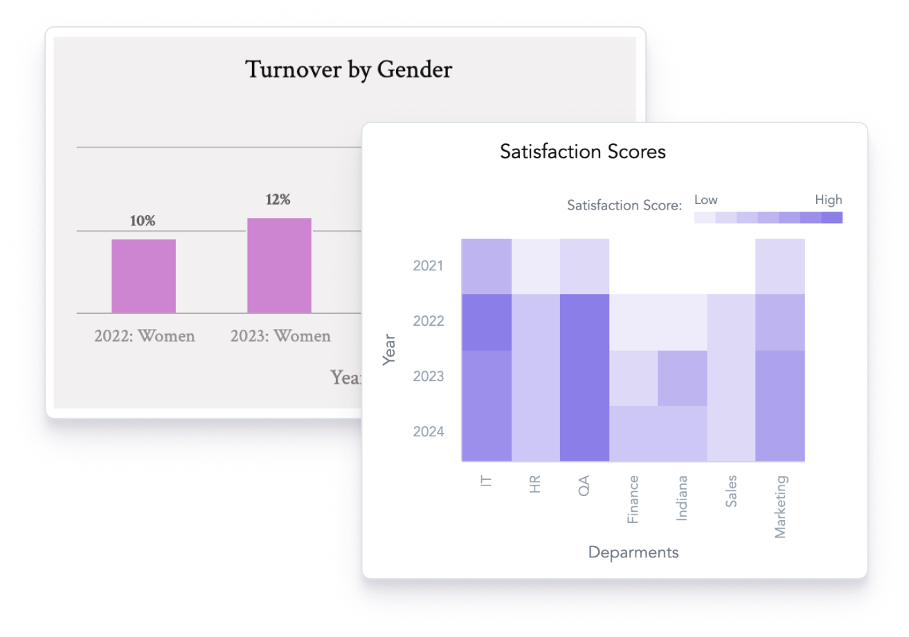 Track and report governance practices