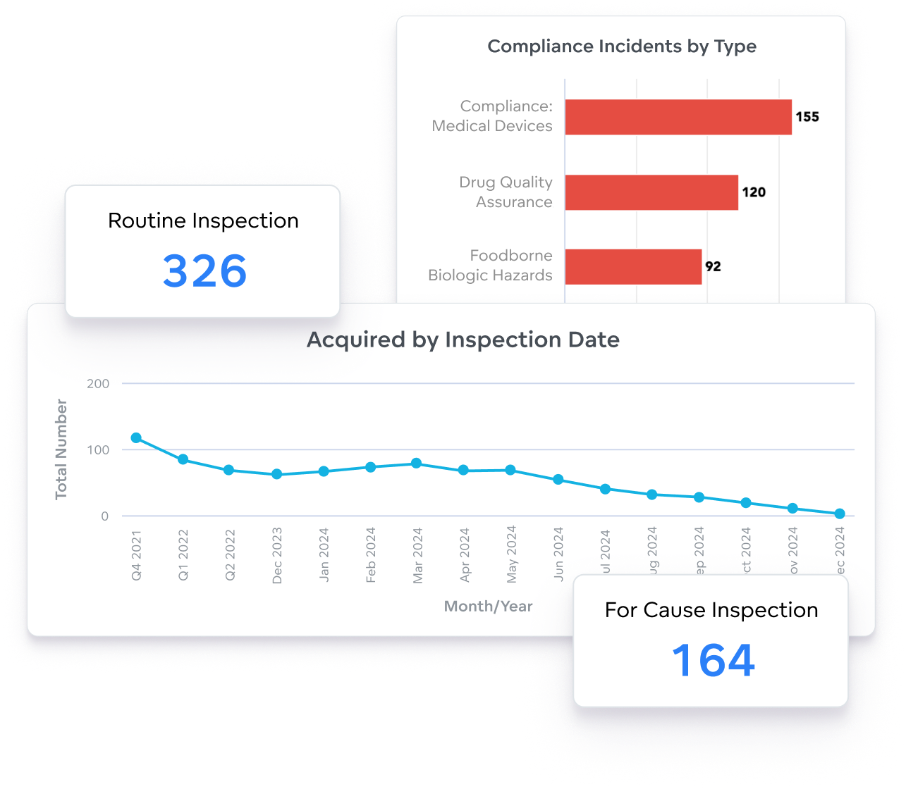 Reduce compliance risk