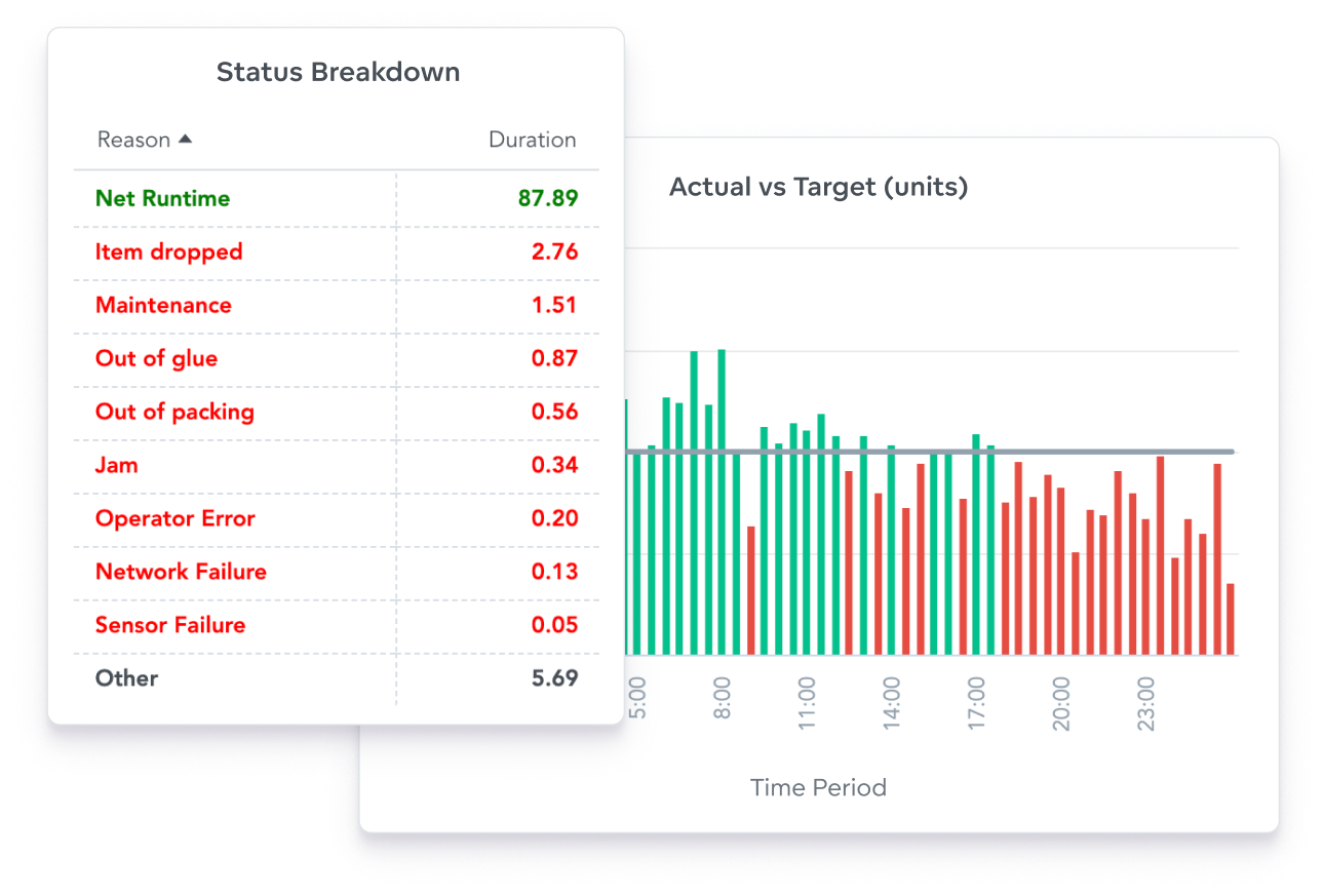 Enhance data reach and value