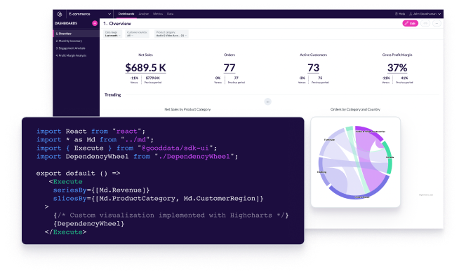 Integrate advanced analytics anywhere