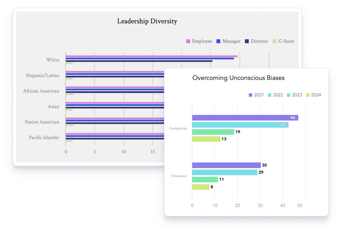 Analyze social responsibility projects