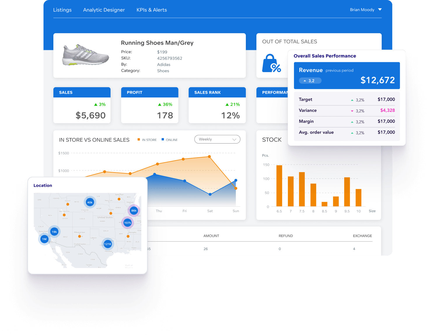 Data analytics for online marketplaces