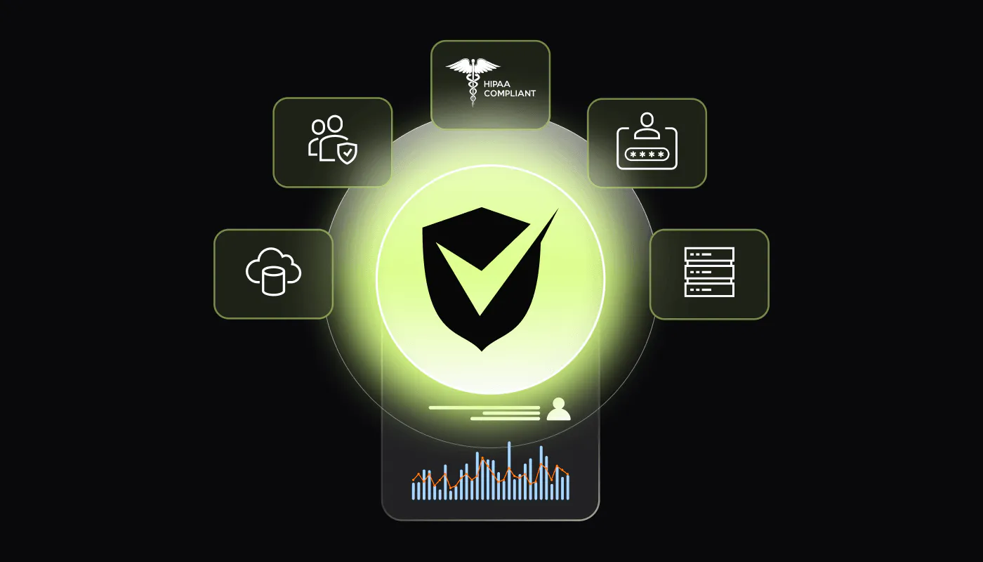 HIPAA-Compliant Deployment And Govnernance
