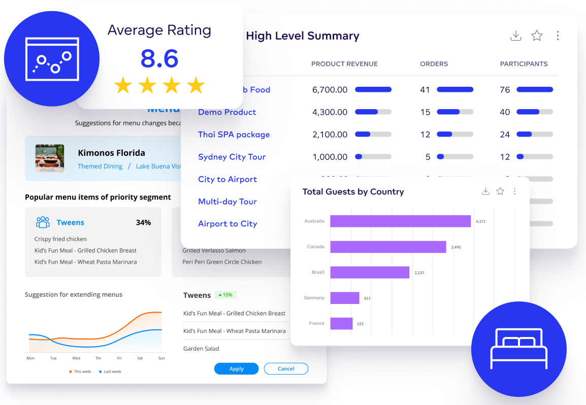 Data analytics platform designed for hospitality