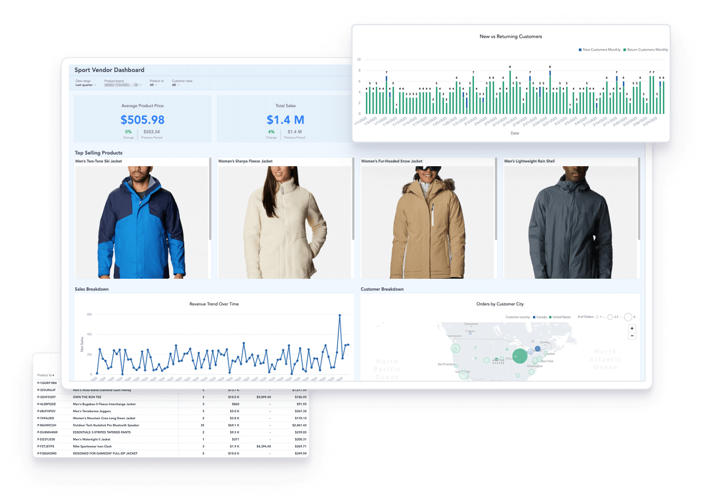Provide clarity with a data bird’s-eye view