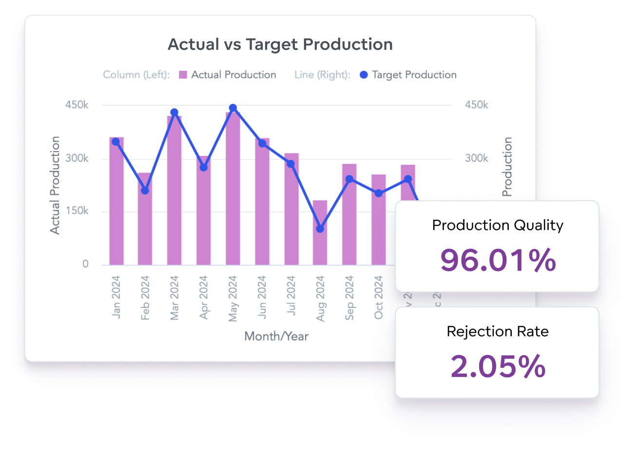 Increase operational efficiency