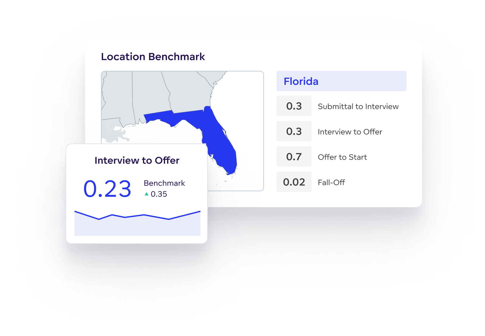 Get to know your HR operation.