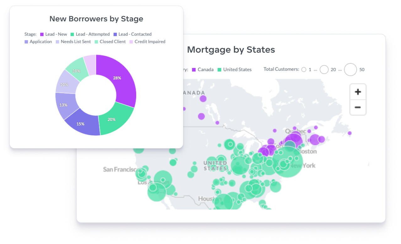 Get mortgage broker analytics