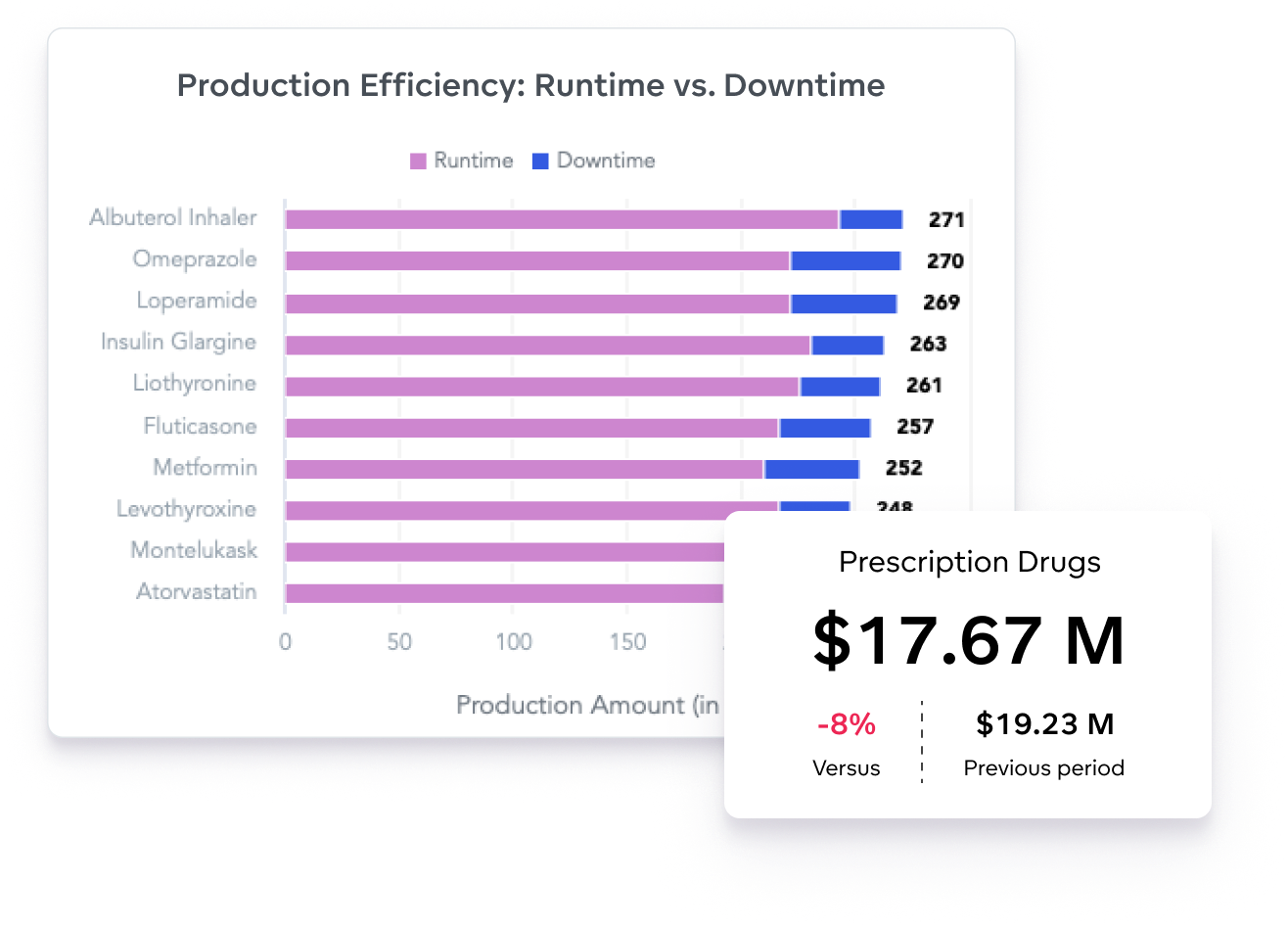 Improve R&D efficiency