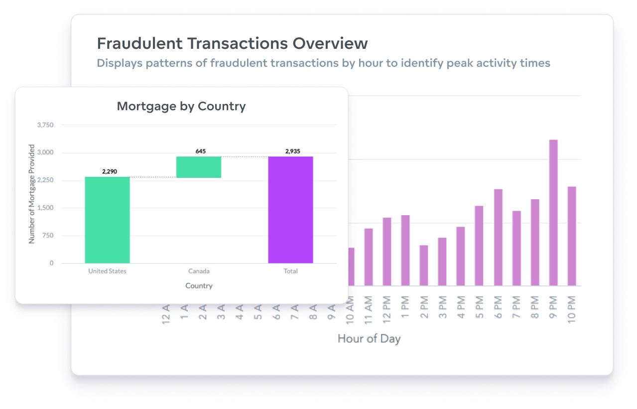 Ensure compliance at every step