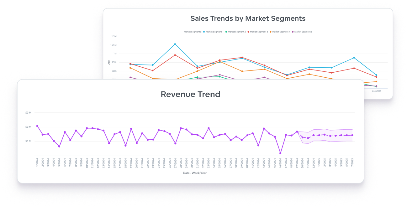 Enhance your sales decision-making