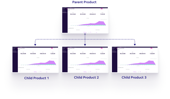 Scale with multitenancy