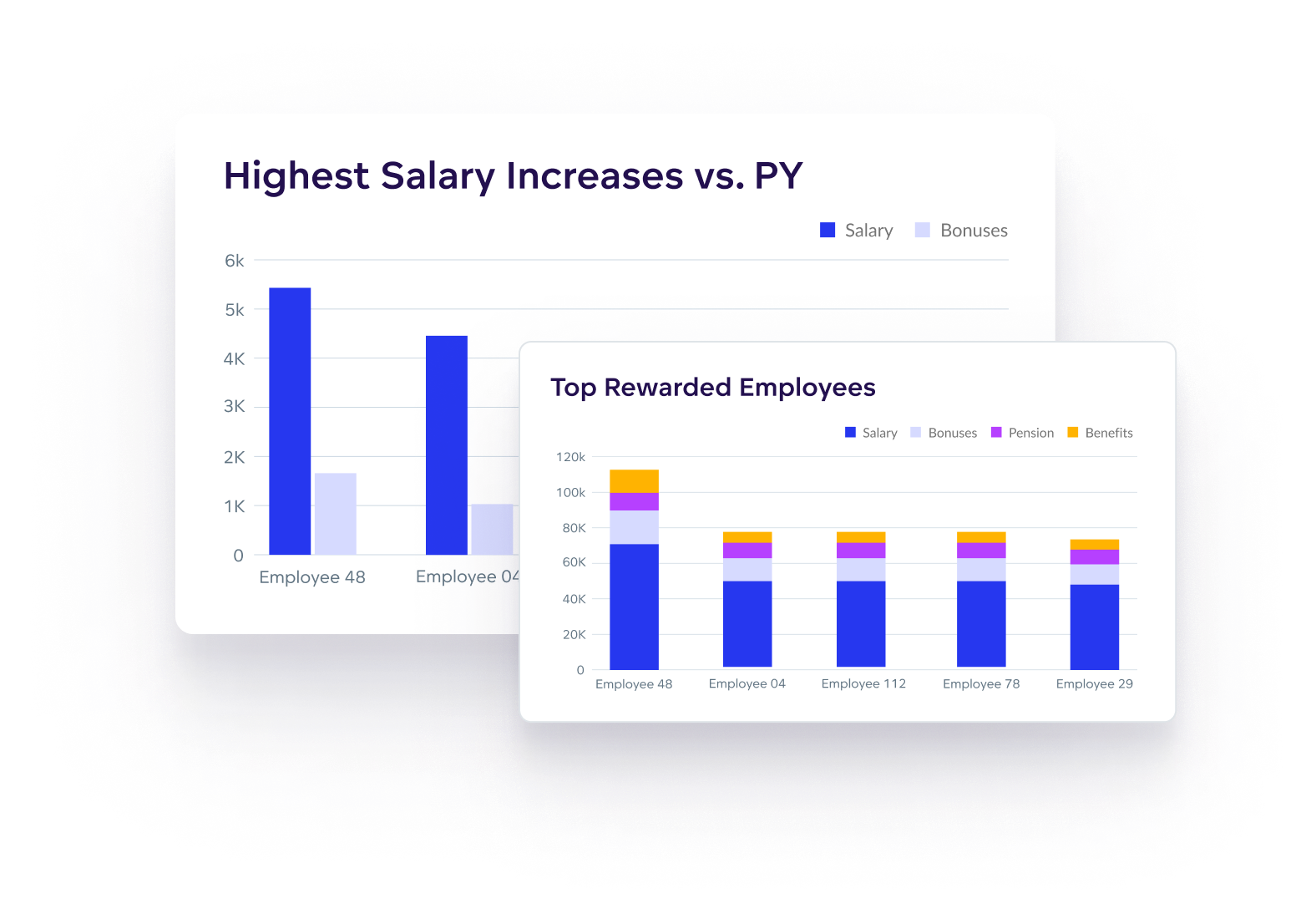Reduce your HR costs.