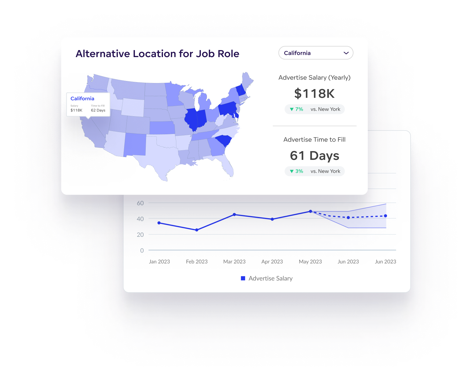 Improve hiring efficiency.