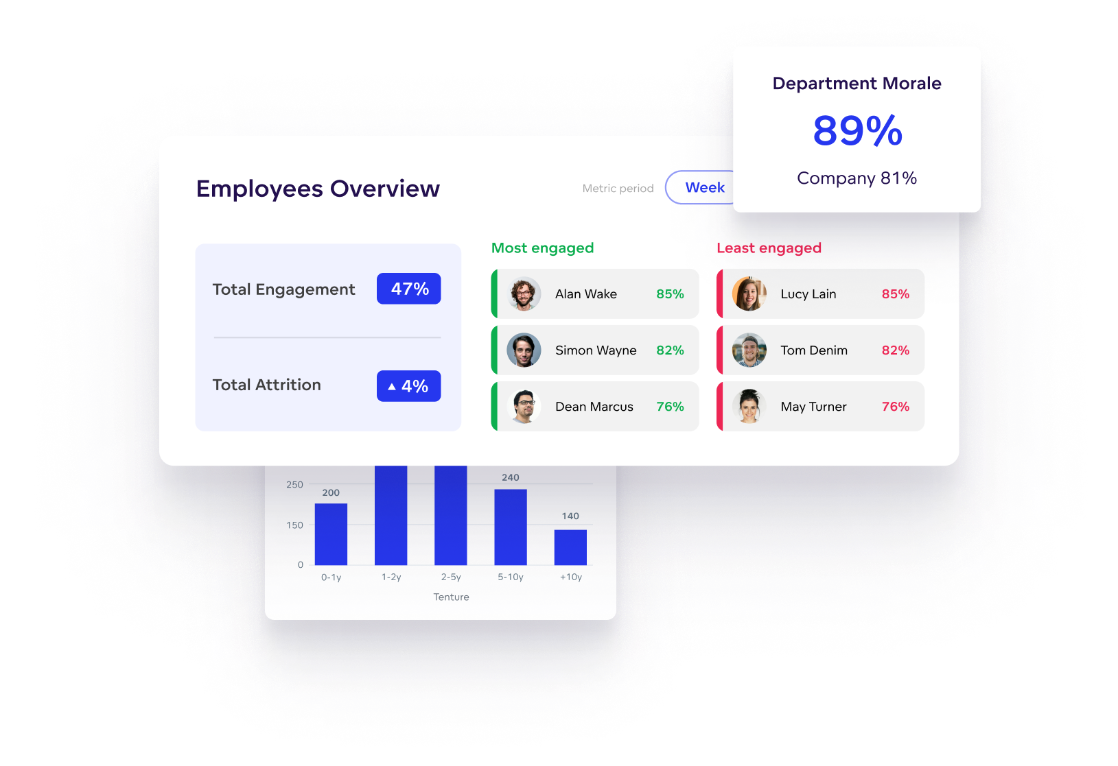 Optimize performance management.