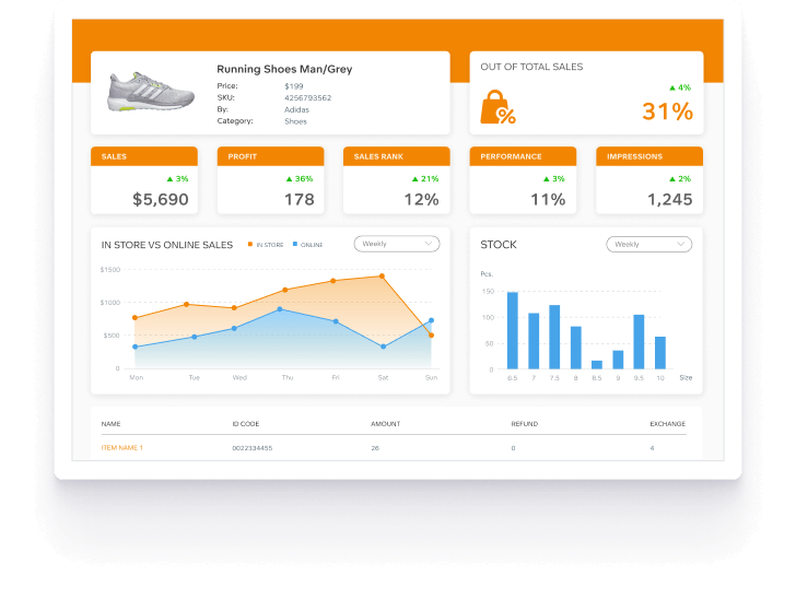 Get crucial real-time insights