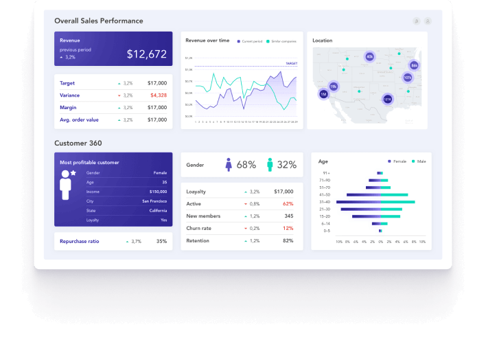 Monetize your data via new services