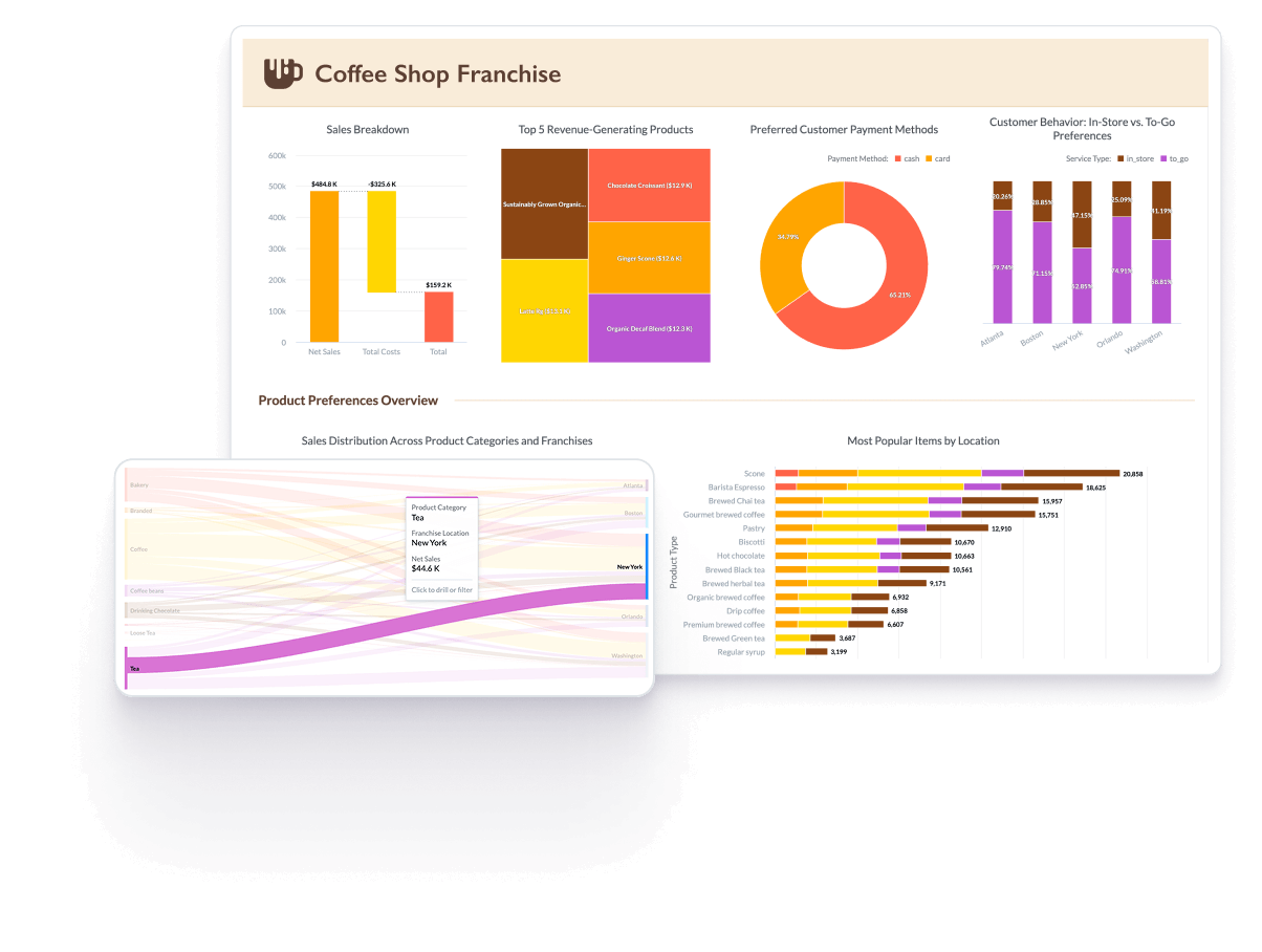 Turn strategic planning into operational intelligence