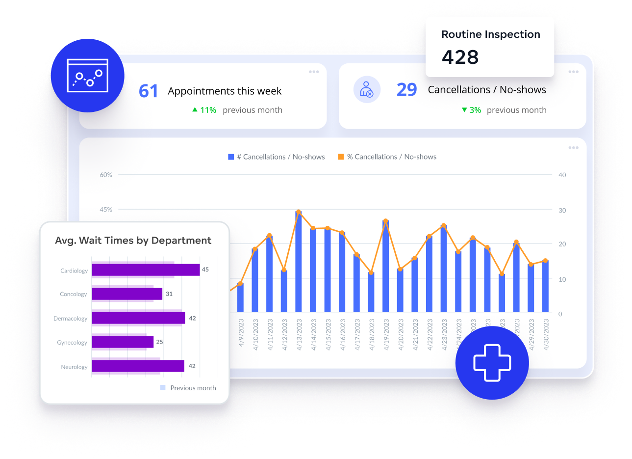 Healthcare dashboard and visualization example
