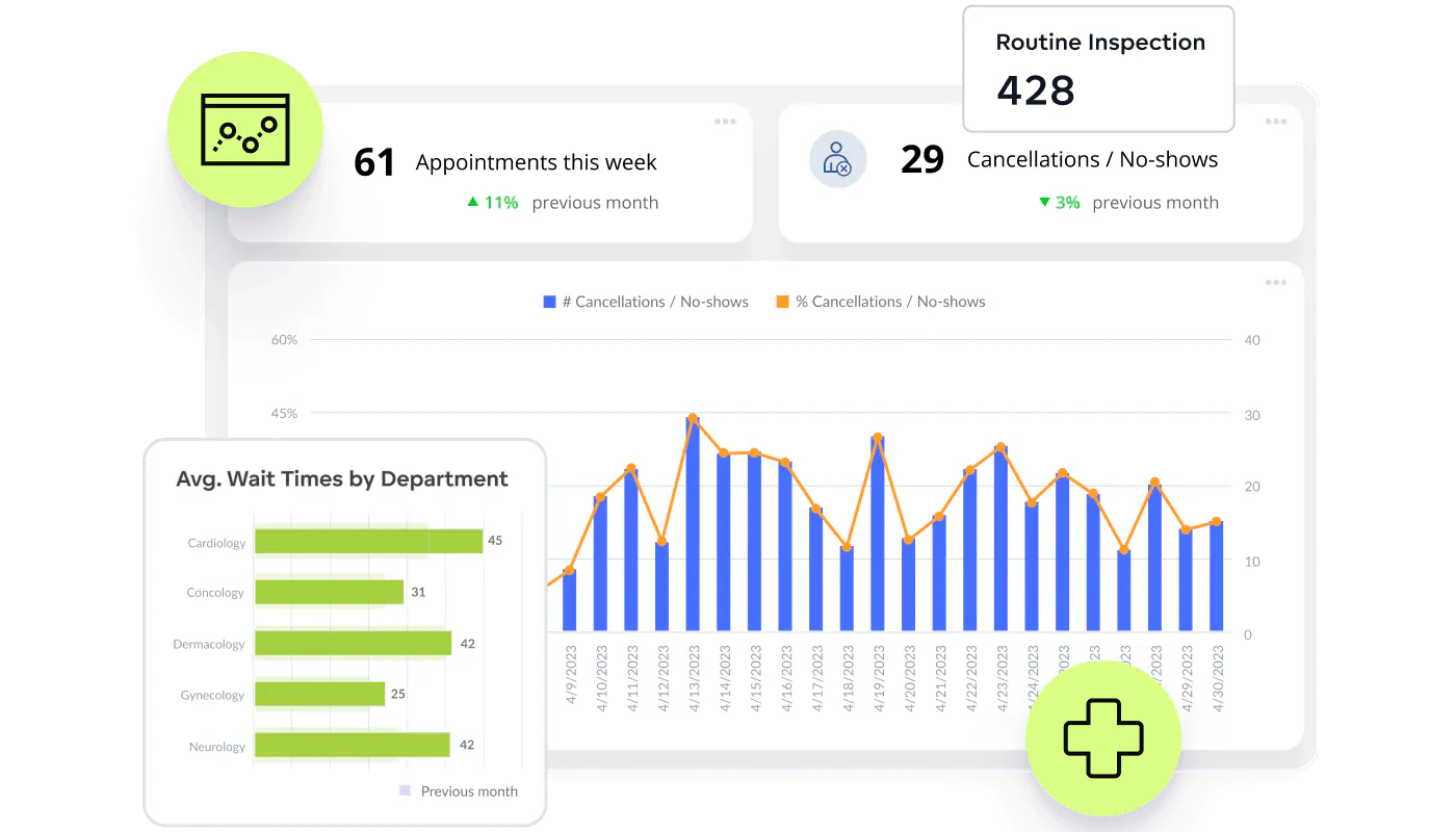 Healthcare dashboard and visualization example