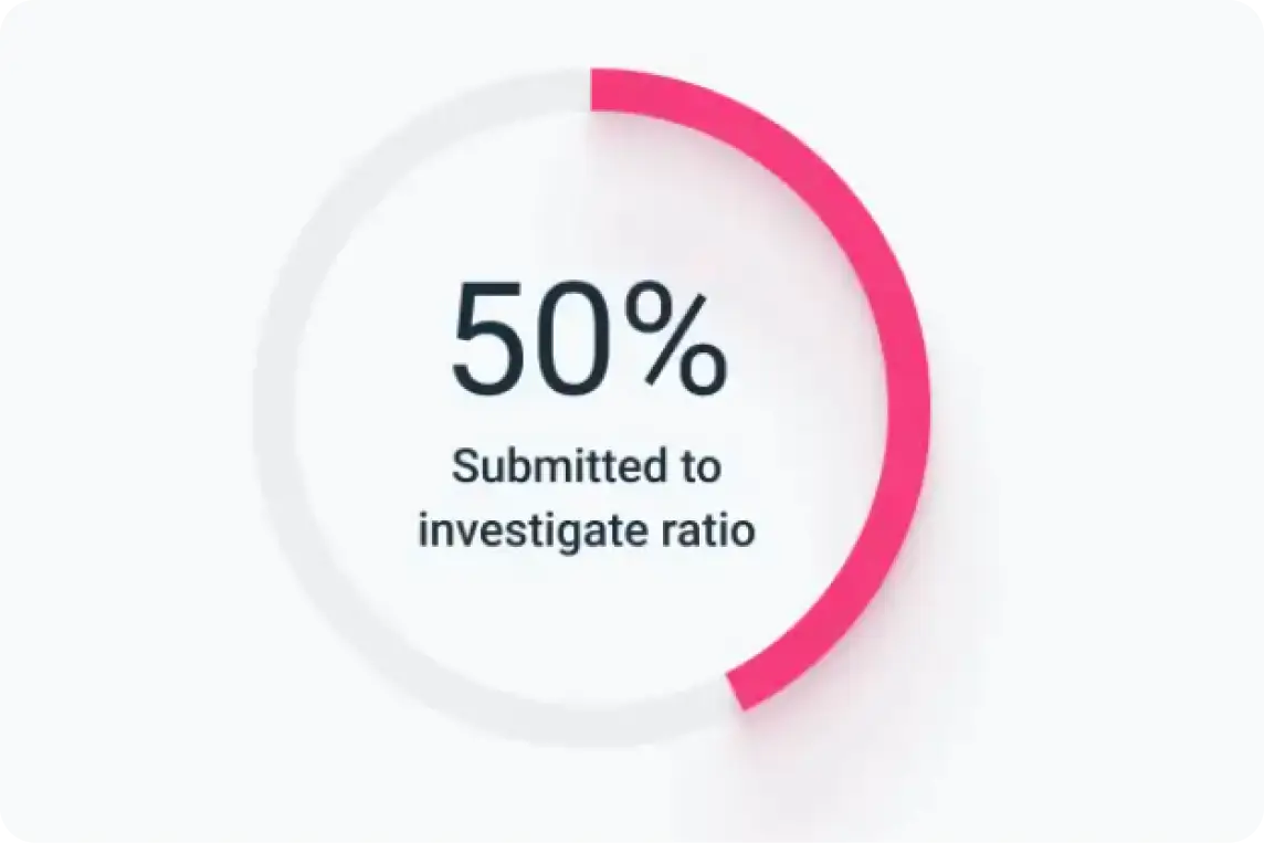 Underwriting analytics