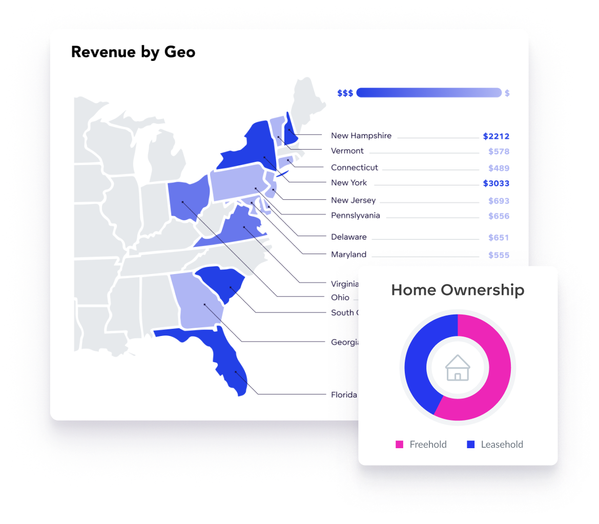 Get ahead in the real estate market