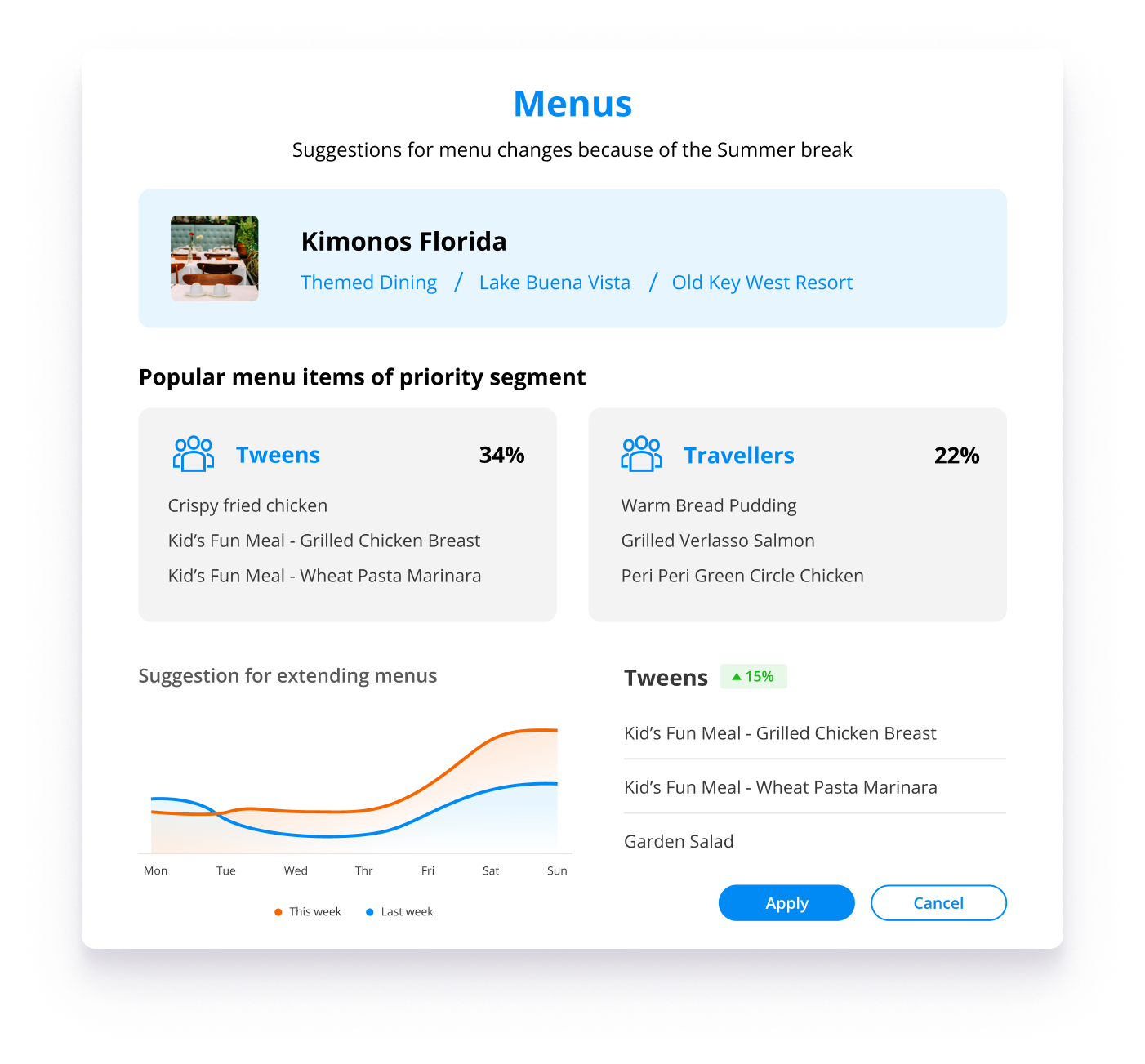 Track sales performance in real time