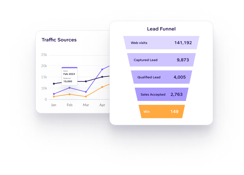 Accelerate user acquisition and conversion