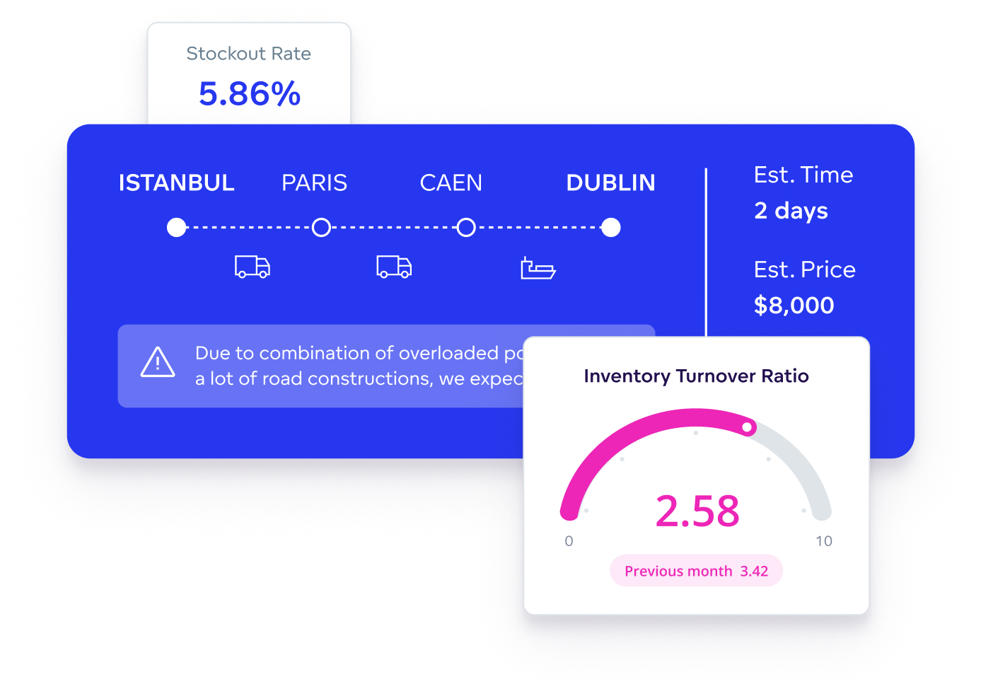 Increase efficiency to reduce costs