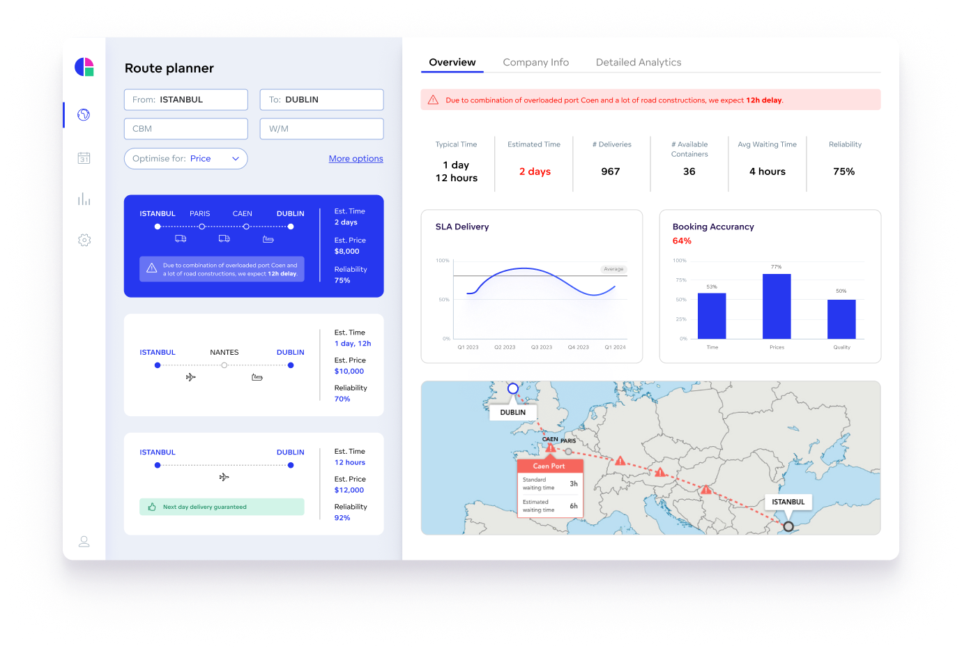 Plan with more accuracy