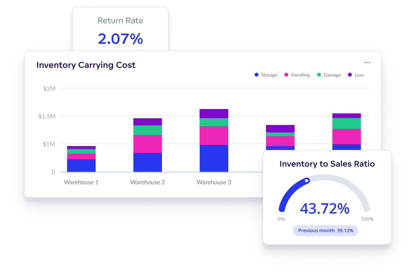 Effectively manage your inventory