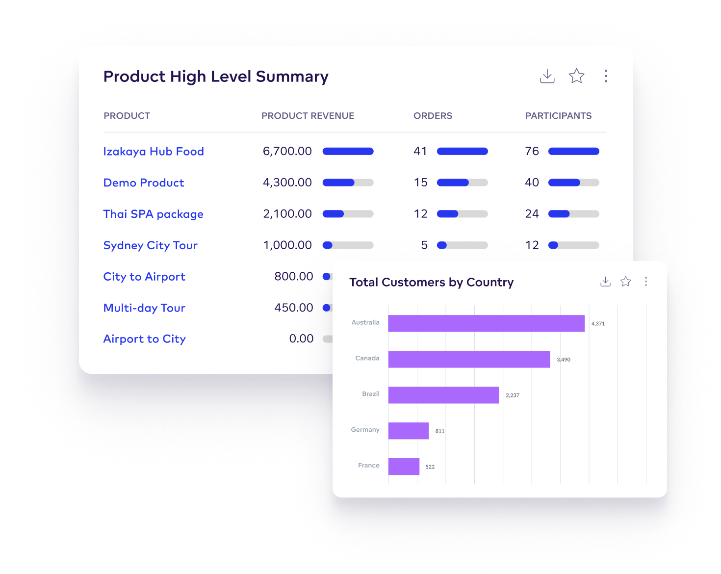 Grow your business with advanced franchise analytics
