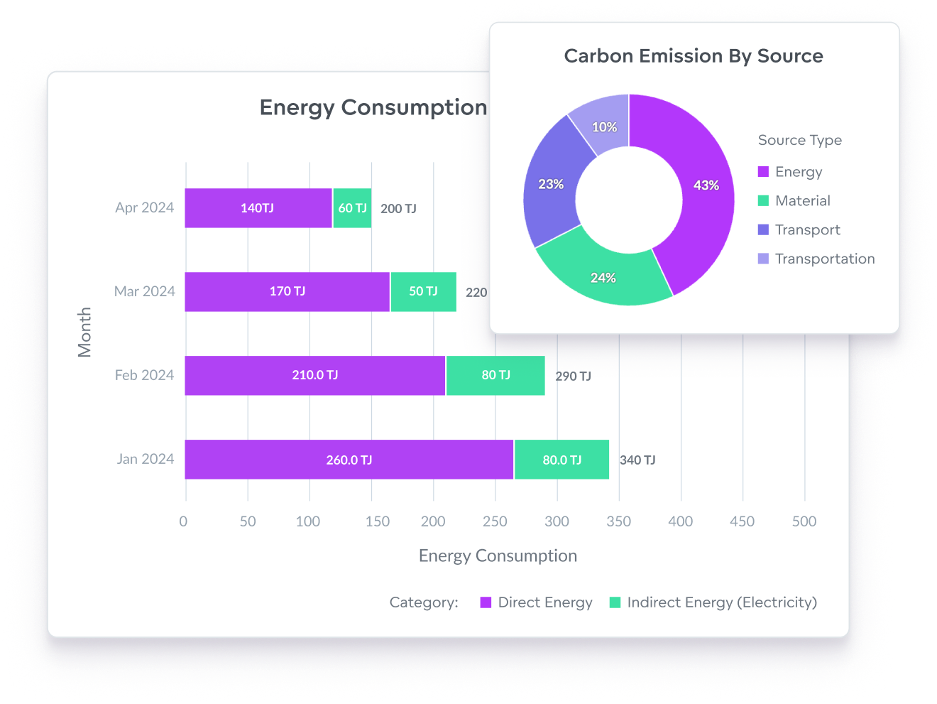Control your environmental footprint
