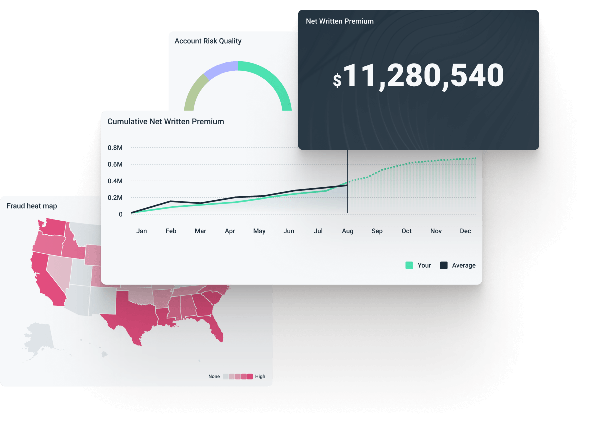 Underwriting analytics