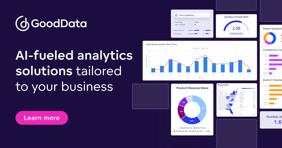 Data analytics solutions tailored to your business | GoodData.AI